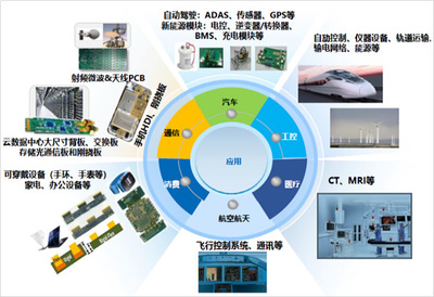 電子行業 技術革新與產業變革的引擎